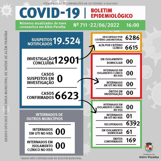 Compromisso com a população: Iniciada a construção da Creche da Esplanada, com recursos próprios