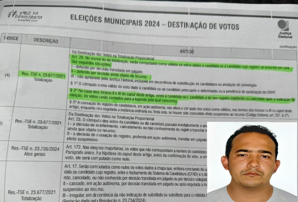 Jean de Angustura DEVERÁ assumir a vaga de Bethânia Reis na Câmara já que a mesma foi impugnada após realização das eleições