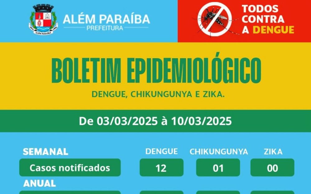 Dengue continua infectando em Além Paraíba. Envolvimento da população é fundamental no combate ao mosquito